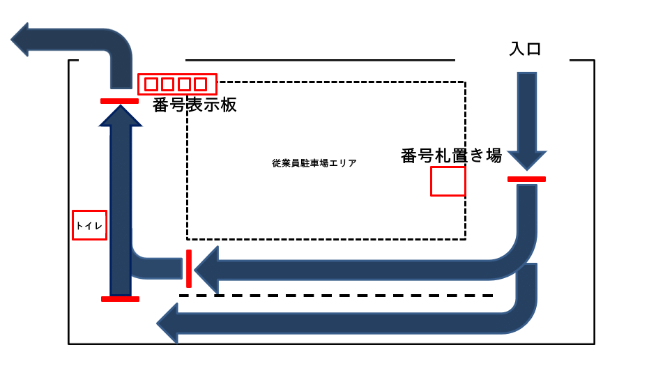 栃木工場 トラック待機所 川崎三興化成株式会社